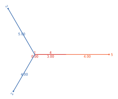 Radial Tree