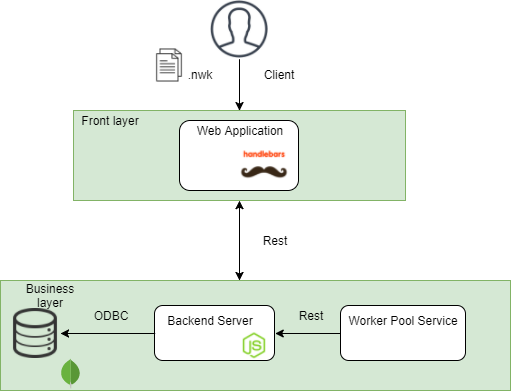 Overview of PhyTA System