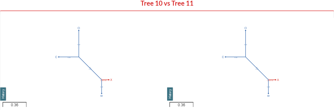Comparison