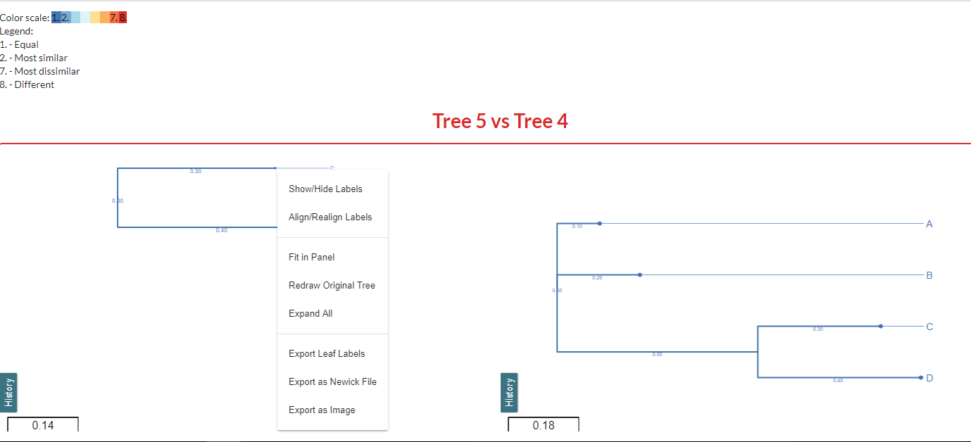 phyta optionssubtree